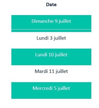 Bilan des vacances d'été 2023 : Des hausses record sur les principales destinations